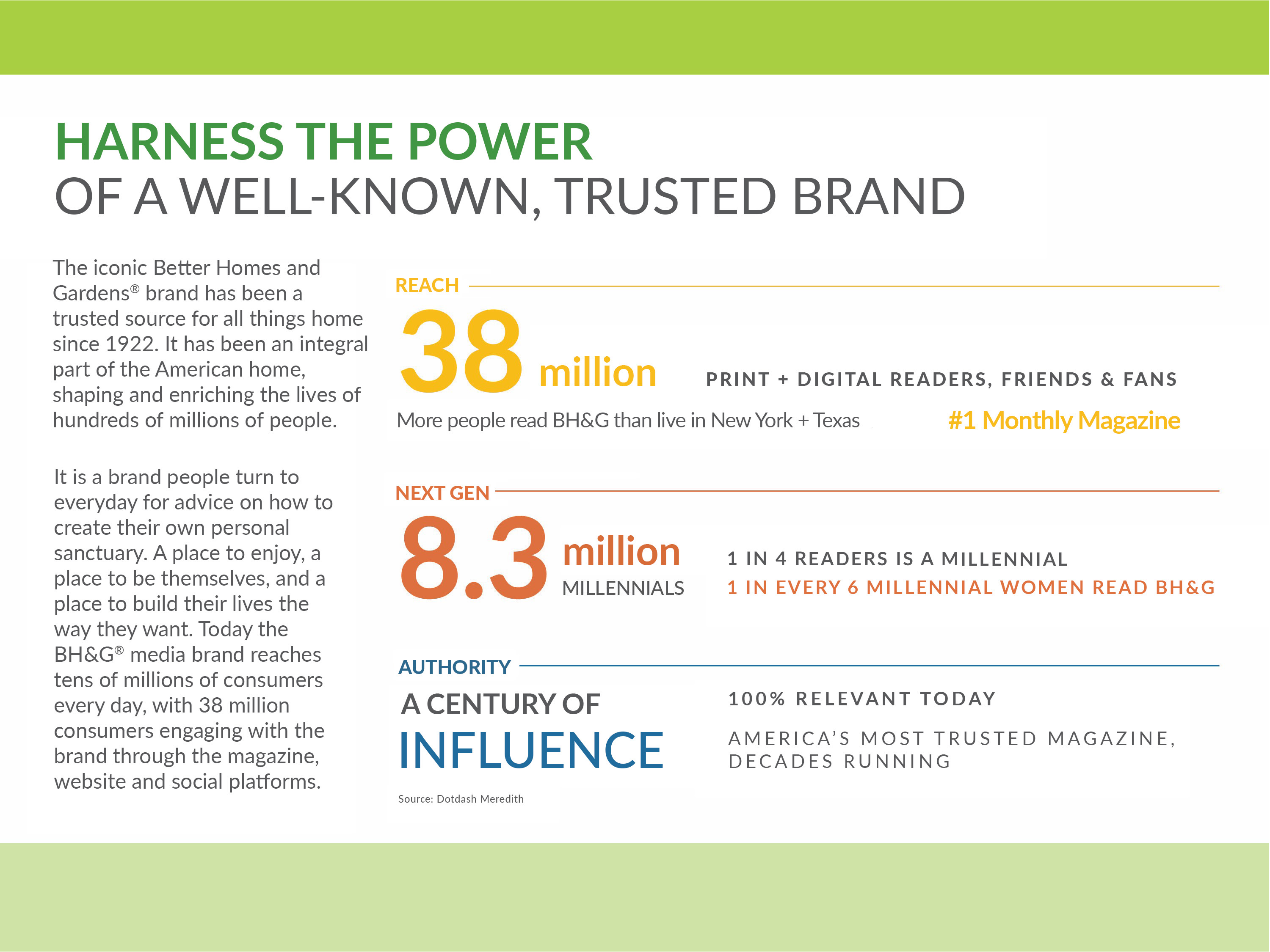 Harness the Power of BHG